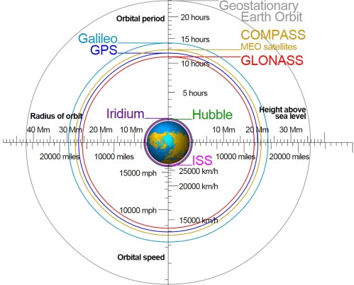 Satellite_orbits