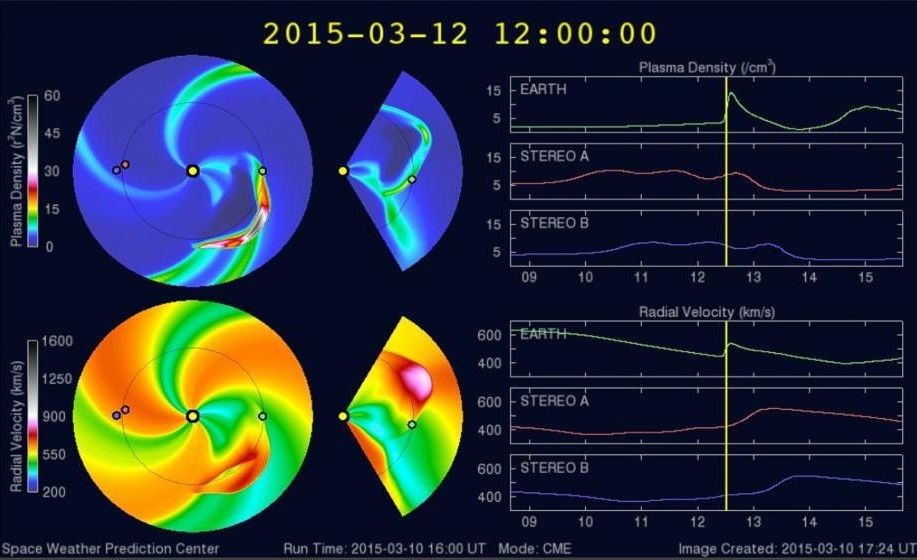 Space Weather Prediction Center's prognos WSA-Enlil solar wind prediction visar enmöjlig geomagnetisk storm 12:e mars.
