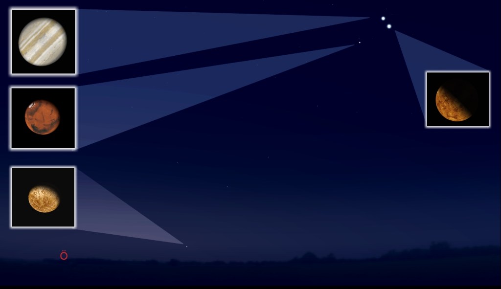 Planeterna Jupiter, Mars, Merkurius och Venus så som de är placerade just innan gryningen 26:e oktober 2015 