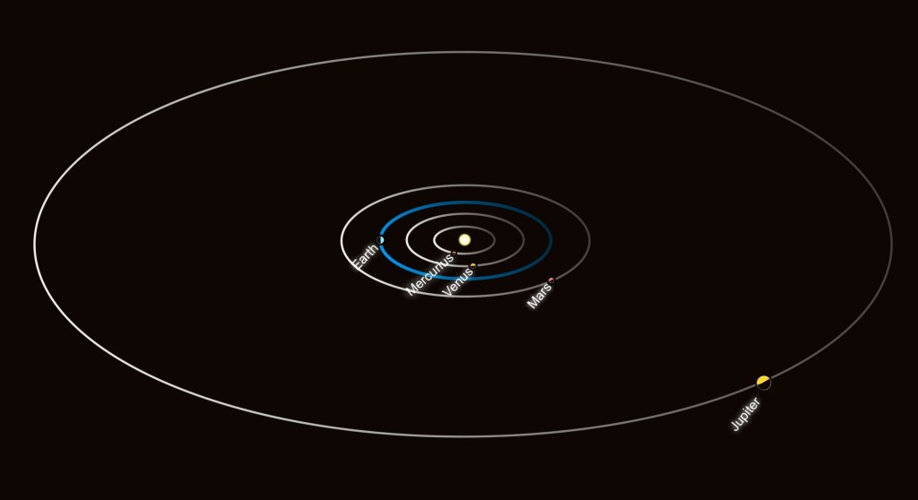 Solsystemet med de fem innersta planeterna placerade ungefär som de är i början av november 2015