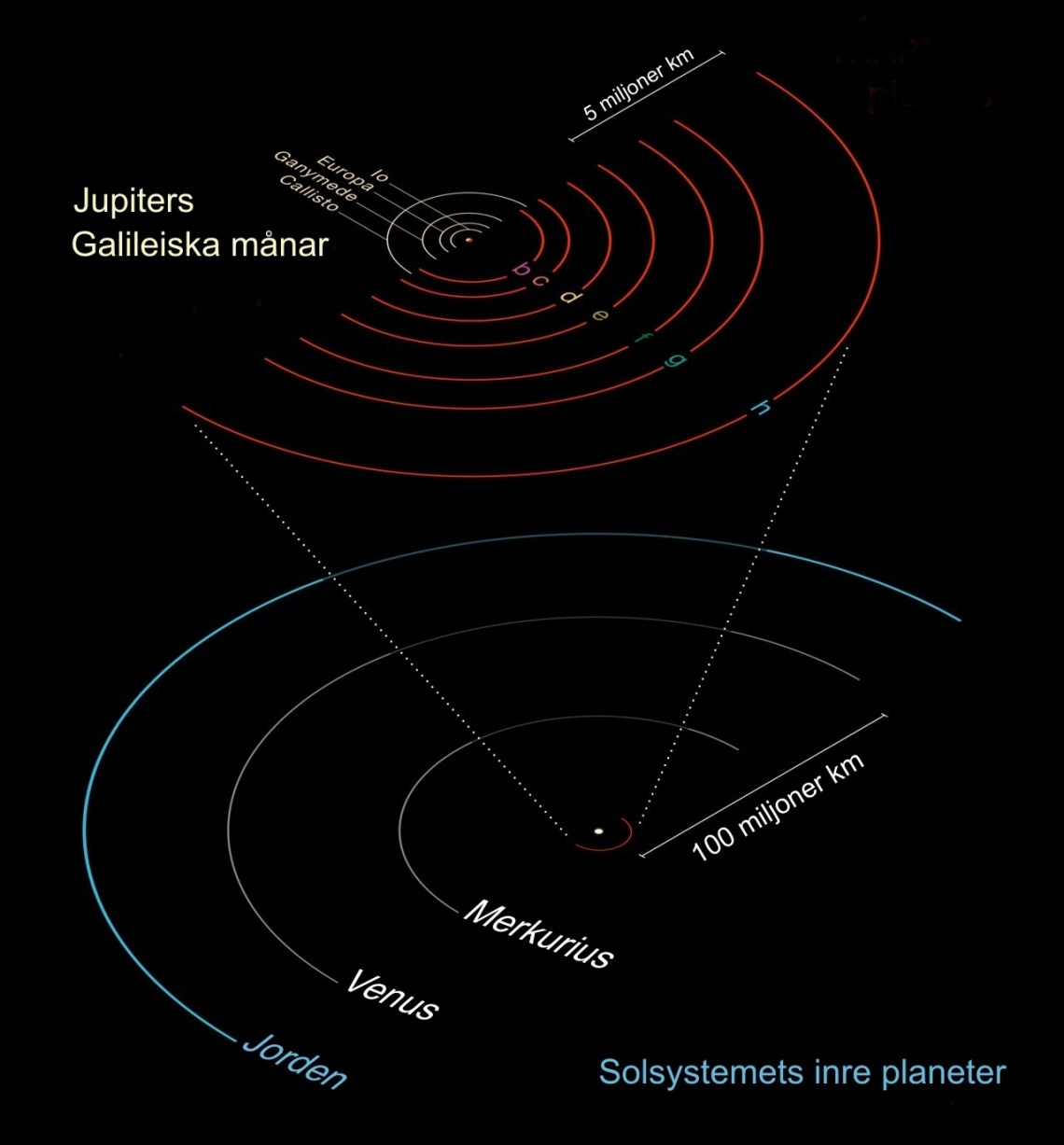 trappist1_vs_solsystemet1