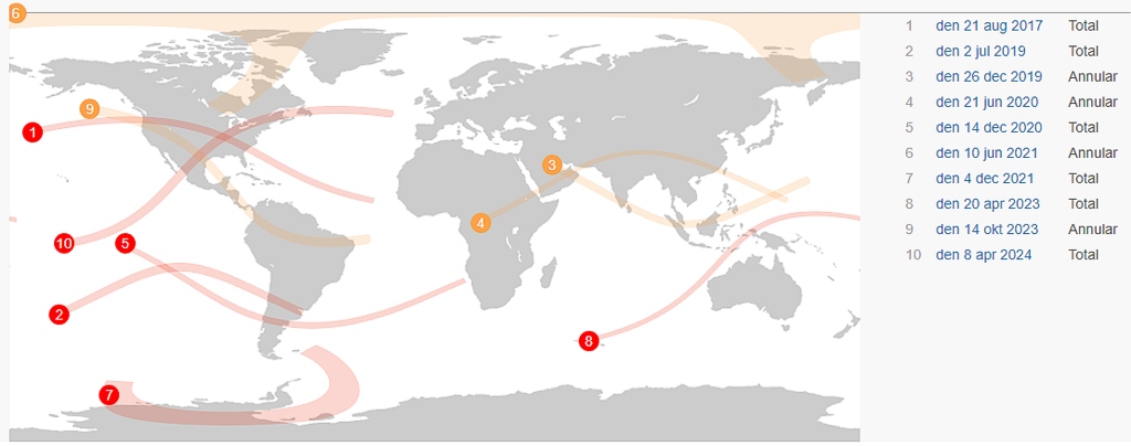 Solformorkelsetabell