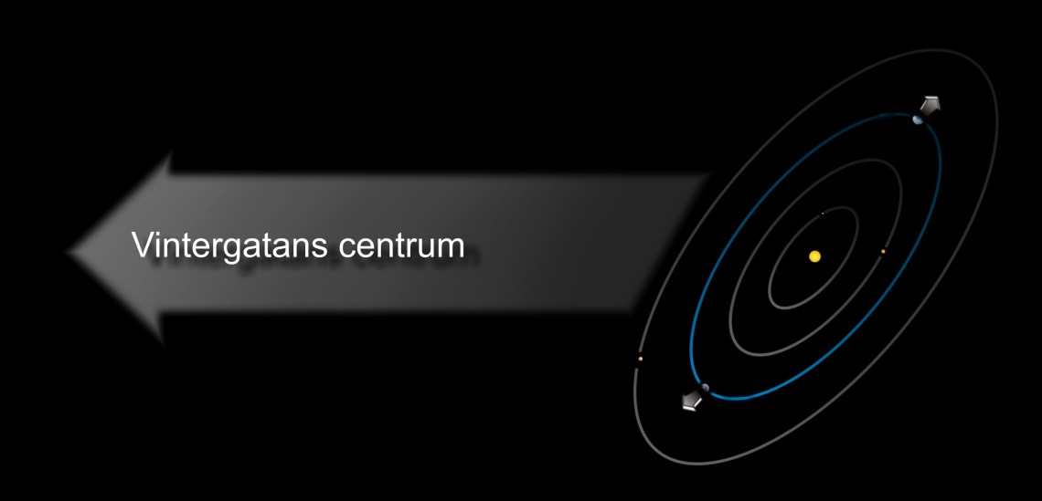 Solsystemet_Vintergatan