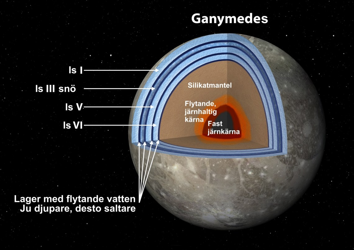 GanymedesInterriorsv