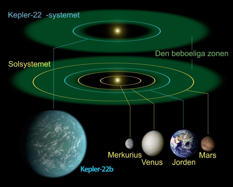 Kepler22b-systemet