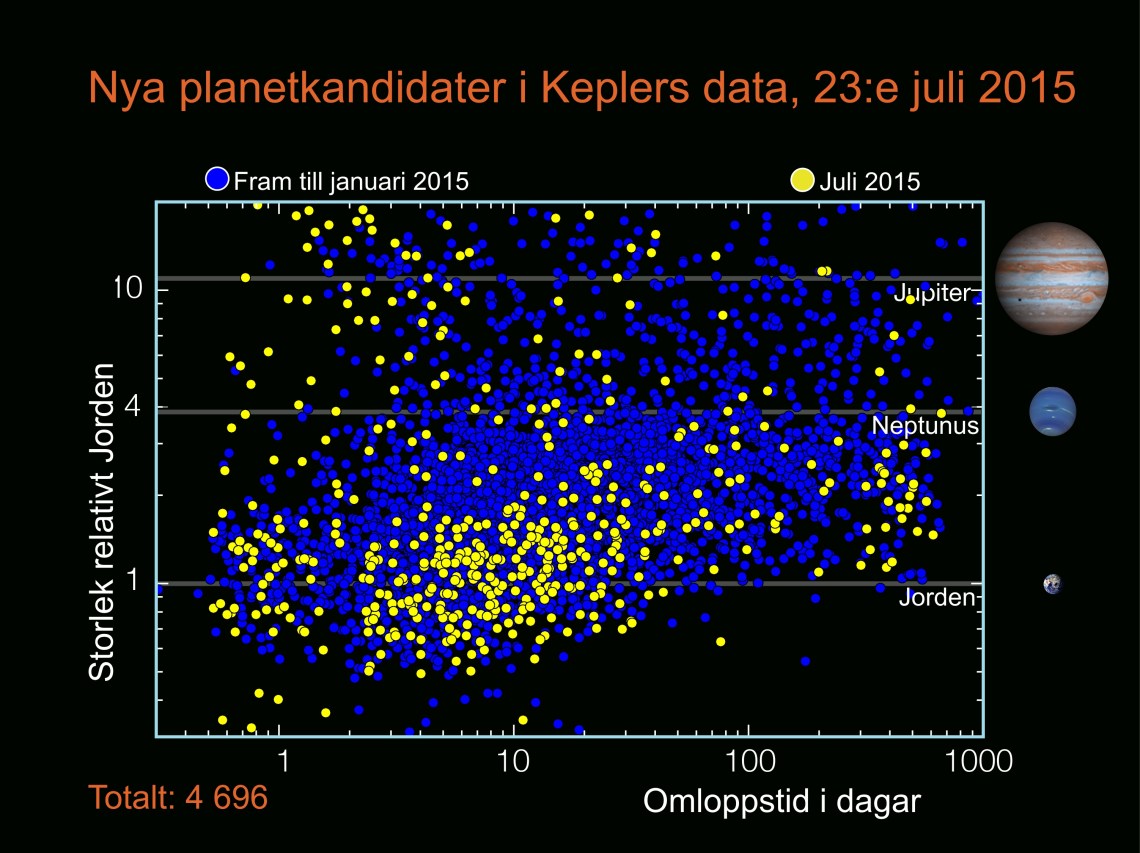 kepler_planetkandidater_7_2015