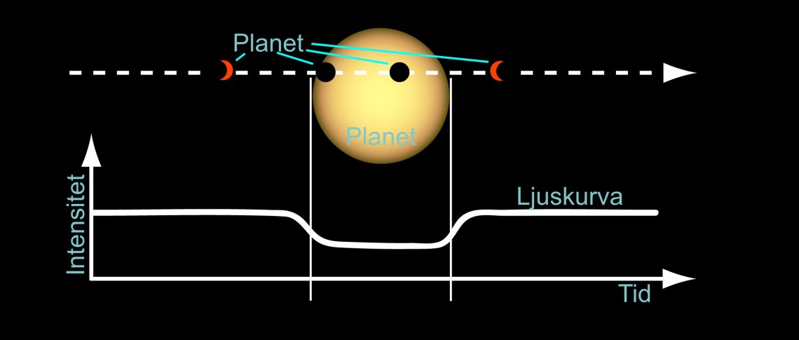 Transit_diagram